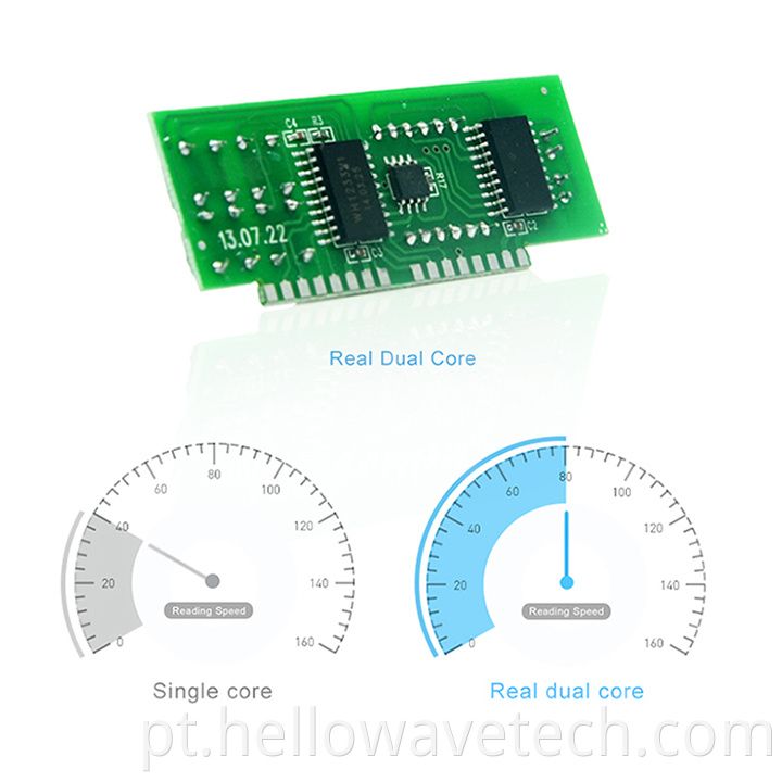 Hellowave Temperature Controller For Heating